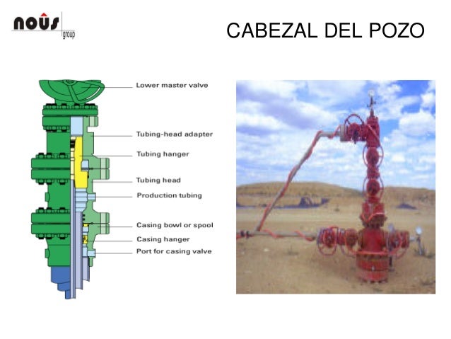 cabezales de pozos petroleros